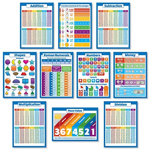 10 Large Math Posters for Kids