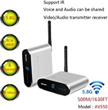 Measy Wireless Transmitter and Receiver 5.8GHz